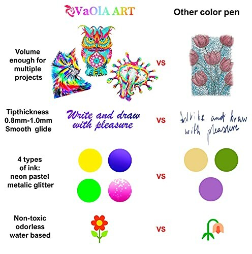 Colorful pen comparison chart showcasing features of Vaola Art pens versus others.